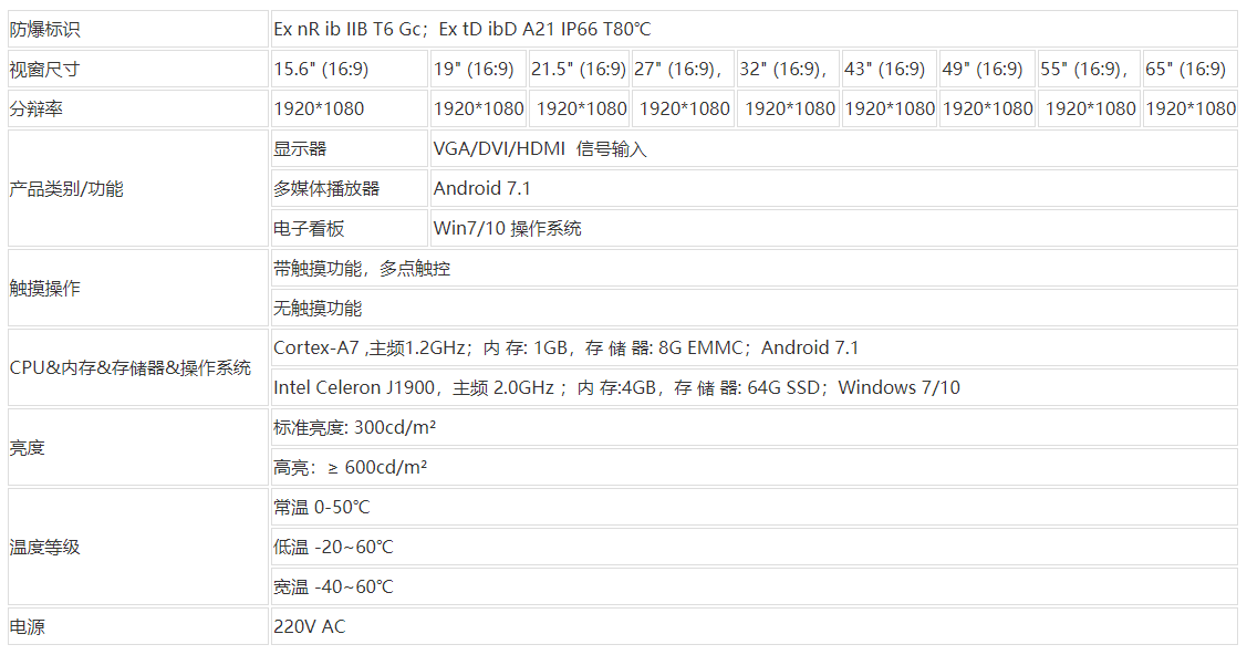 BTJM防爆顯示終端技術參數