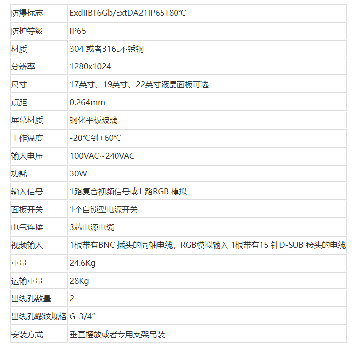 BTJ(17)防爆監視器技術參數